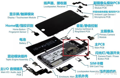一文看懂5g產業鏈關鍵環節 射頻模塊的構成與發展